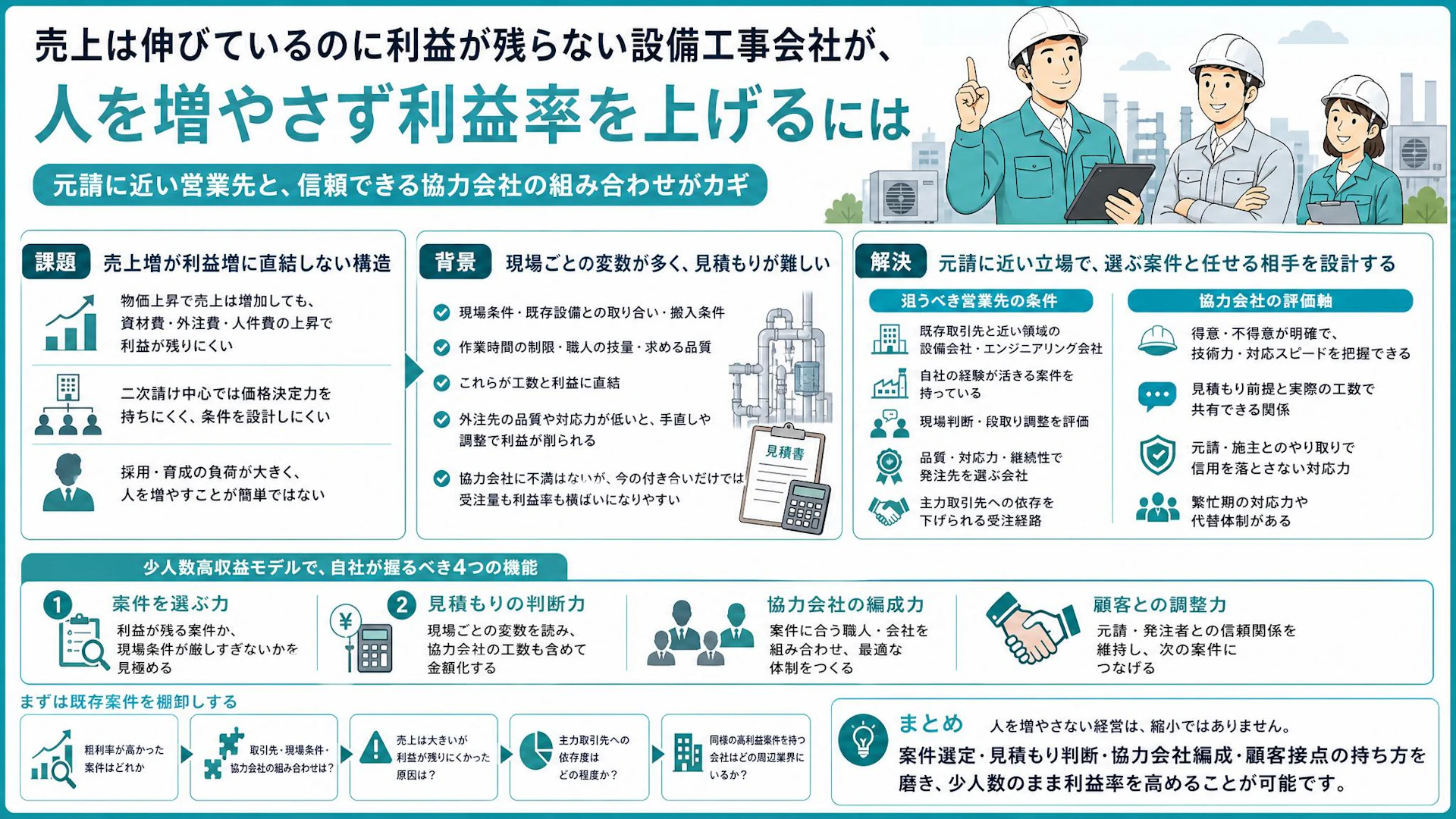 売上は伸びても利益が残らない設備工事会社へ。6名体制で元請に近づく高収益モデル