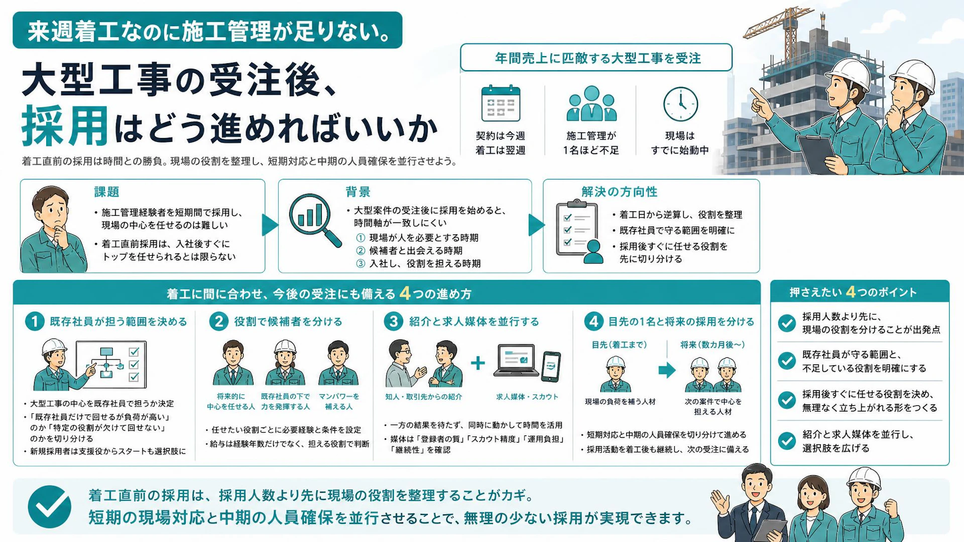 年間売上級の大型工事が来週着工。施工管理採用で先に決めるべき「不足役割」