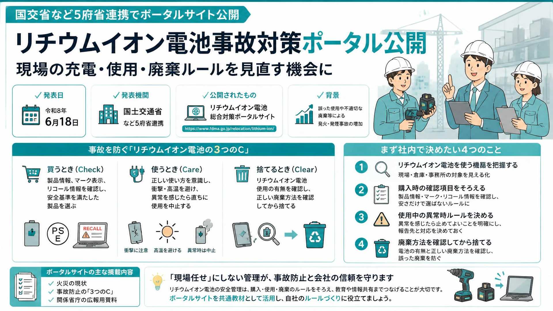 リチウムイオン電池事故対策ポータル公開：現場の充電・使用・廃棄ルールを見直す機会に