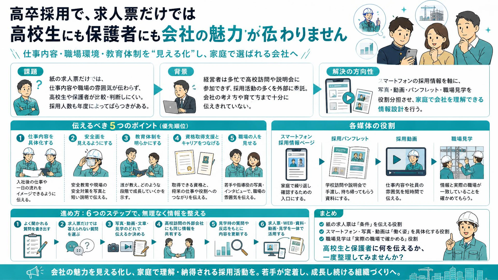 求人票は届いたのに高卒採用が安定しない｜高校生と保護者がスマホで確かめたい5つの情報