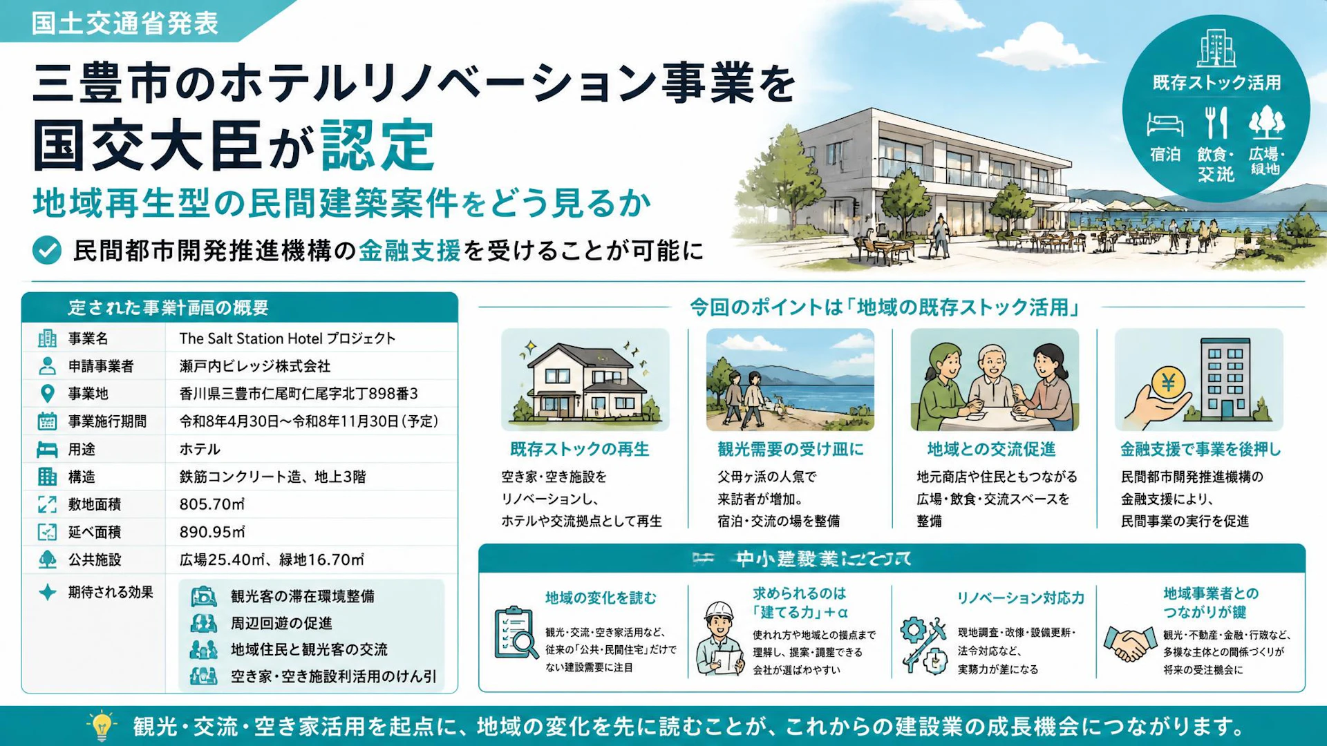 三豊市のホテルリノベーション事業を国交大臣が認定、地域再生型の民間建築案件をどう見るか