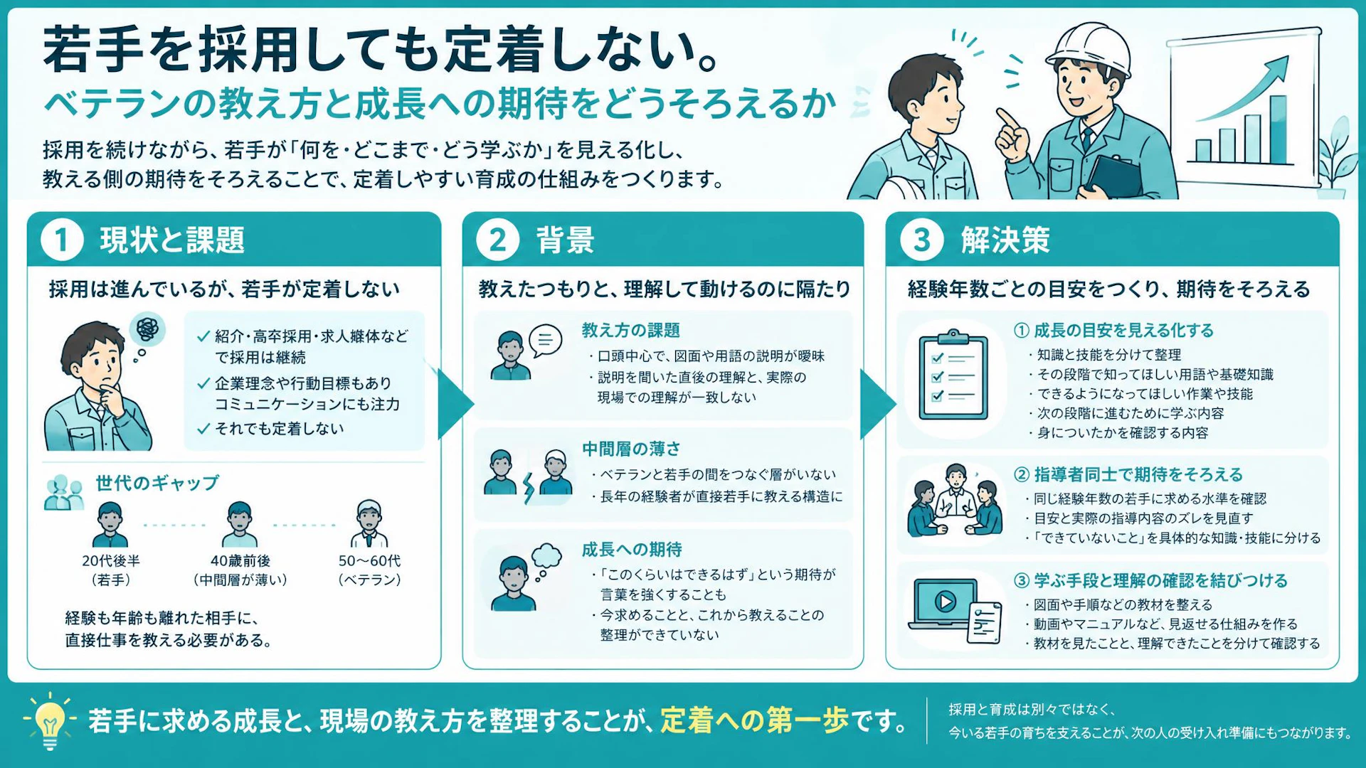 建設会社の若手が定着しない――「教えたつもり」を防ぐ成長の目安づくり