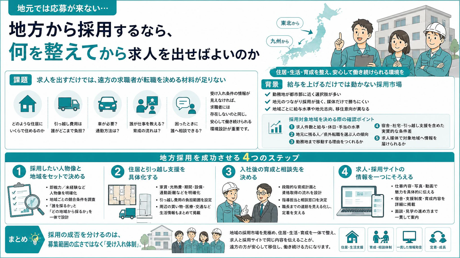 地元で応募が来ない建設会社の地方採用｜社宅・引っ越し支援・育成まで整える方法