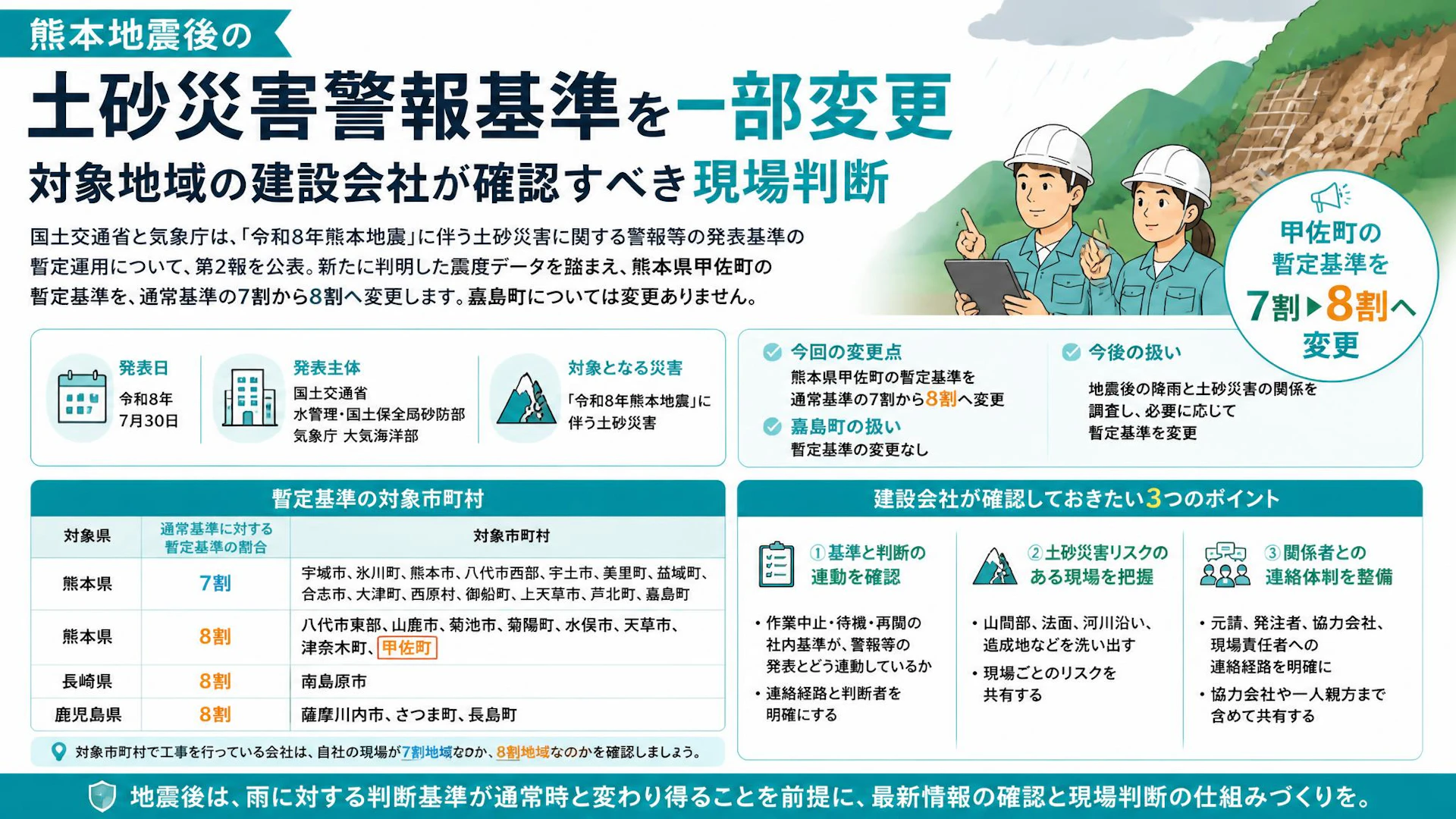 熊本地震後の土砂災害警報基準を一部変更　対象地域の建設会社が確認すべき現場判断