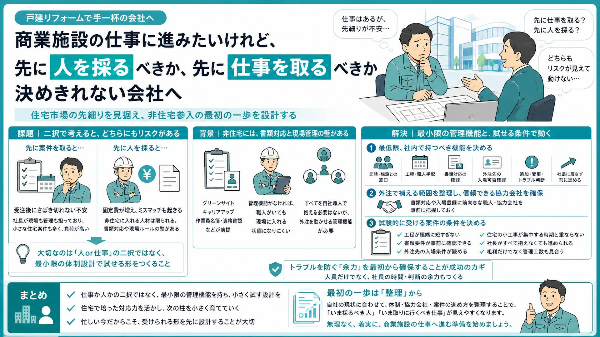 商業施設に進みたいが人がいない…戸建リフォーム会社の「仕事が先か人が先か」問題