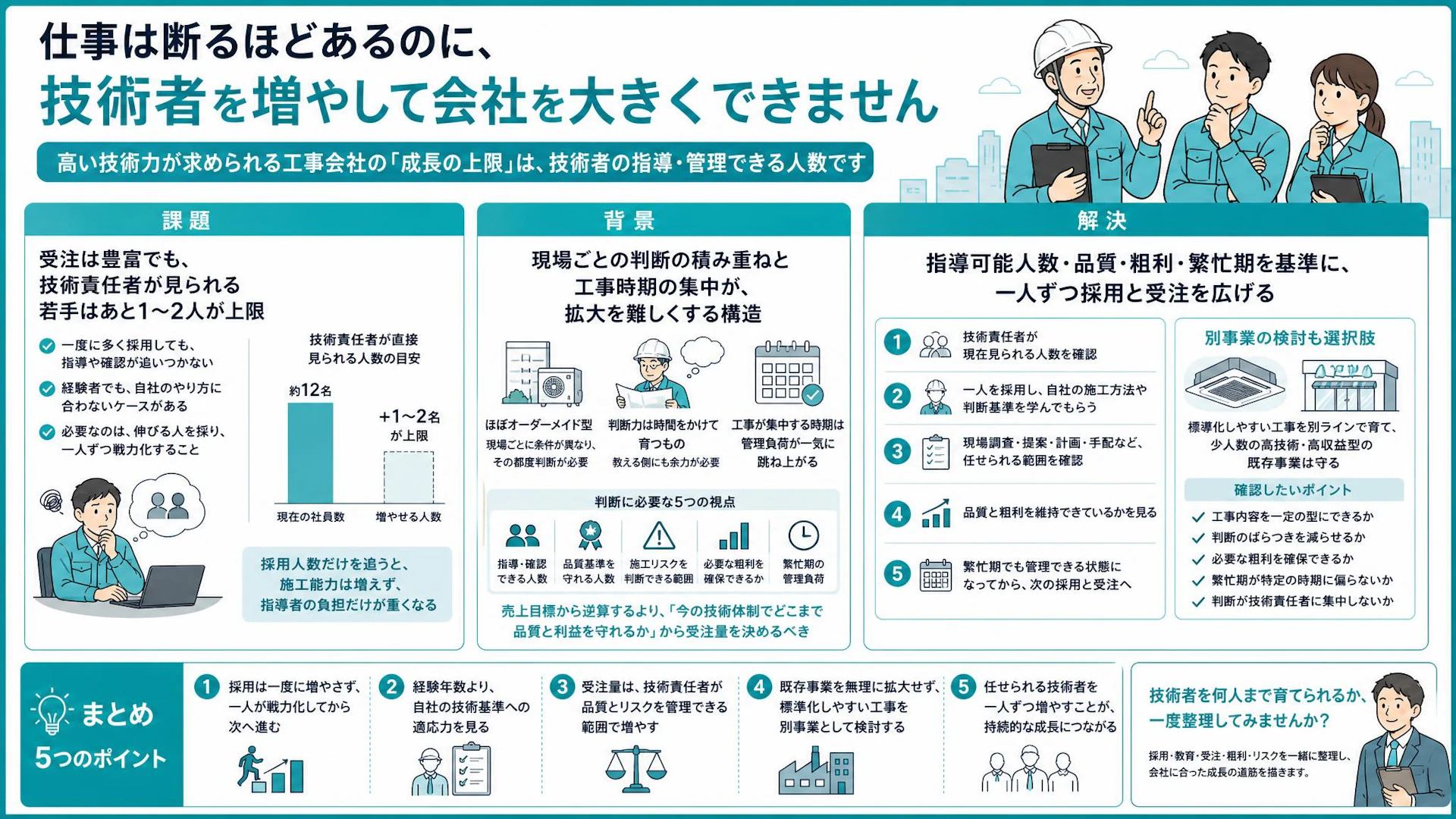 仕事は断るほどあるのに増やせない｜12名の設備工事会社が「1人ずつ育てる」成長戦略