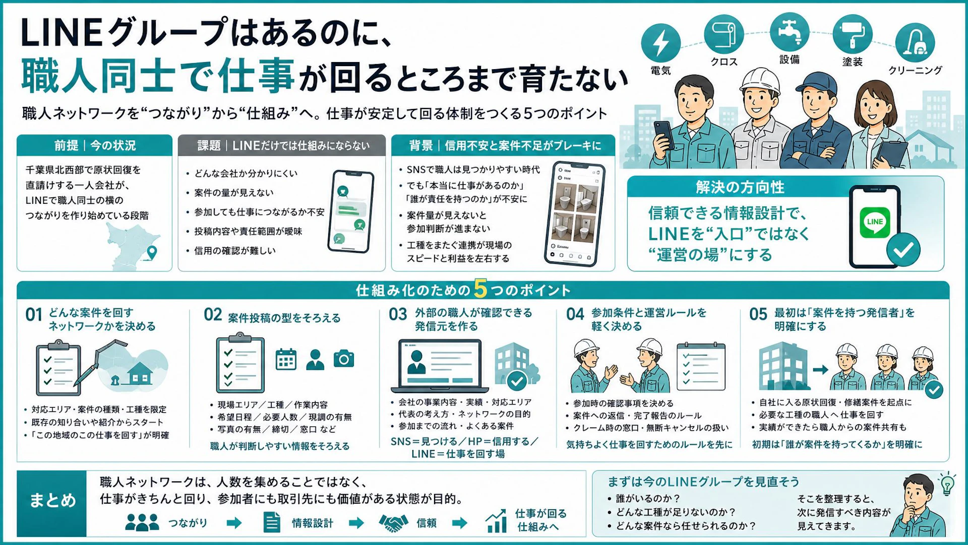 LINEグループで職人を集めても仕事が回らない理由｜協力会社ネットワークの作り方