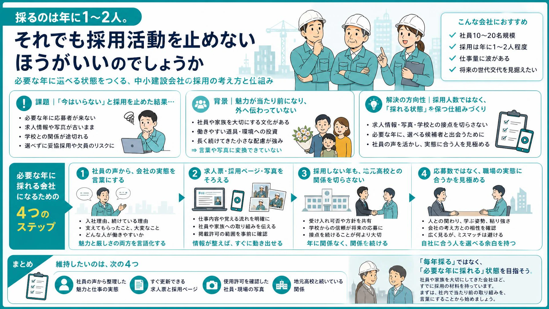 「1人か2人採ったら何年かいらない」12人の建設会社が採用活動を止めない理由