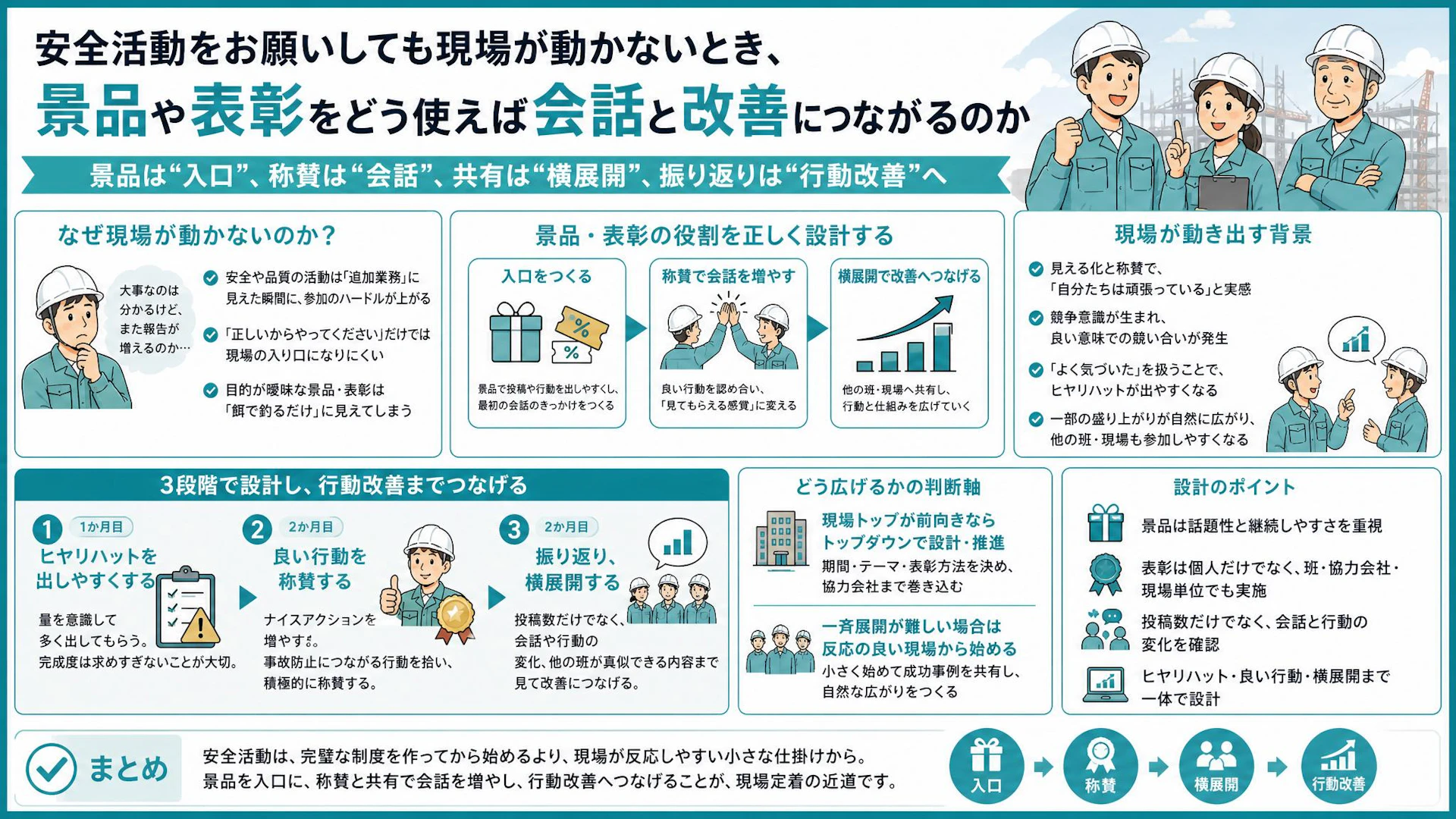 安全活動が嫌がられる現場で、景品を餌に終わらせずヒヤリハットを増やす方法