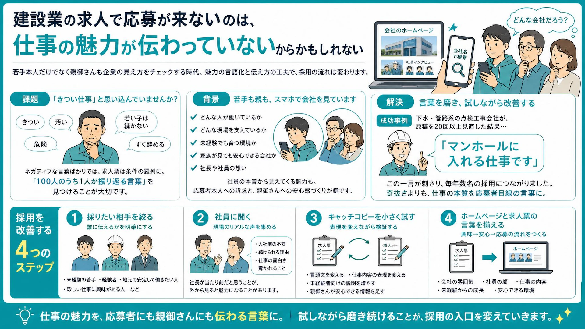 求人を出しても若手に届かない建設会社へ｜「マンホールに入れる仕事」に学ぶ採用広報