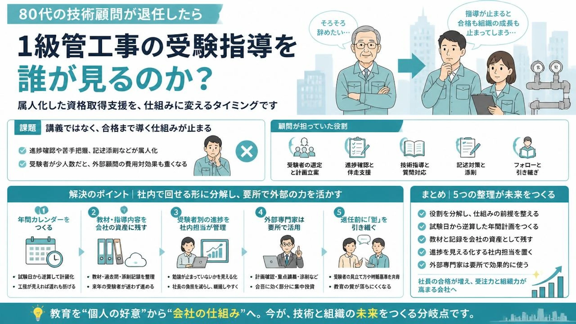 80代技術顧問の退任で資格指導が止まる会社へ｜1級管工事の教育を属人化させない引き継ぎ方