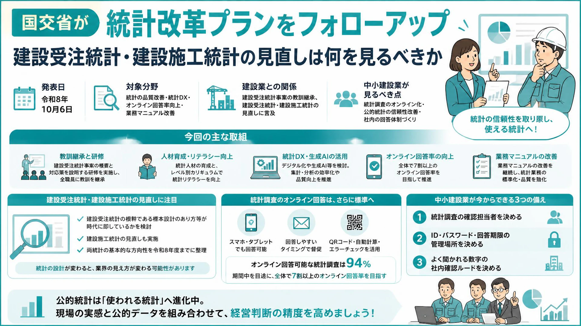 国交省が統計改革プランをフォローアップ、建設受注統計・建設施工統計の見直しは何を見るべきか