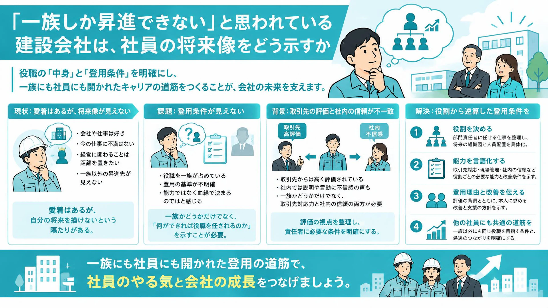 「一族しか昇進できない」を変える、建設会社の登用・評価基準のつくり方