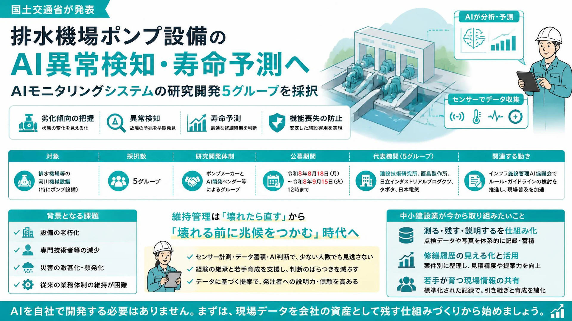 排水機場ポンプ設備のAI異常検知・寿命予測へ、国交省が研究開発5グループを採択