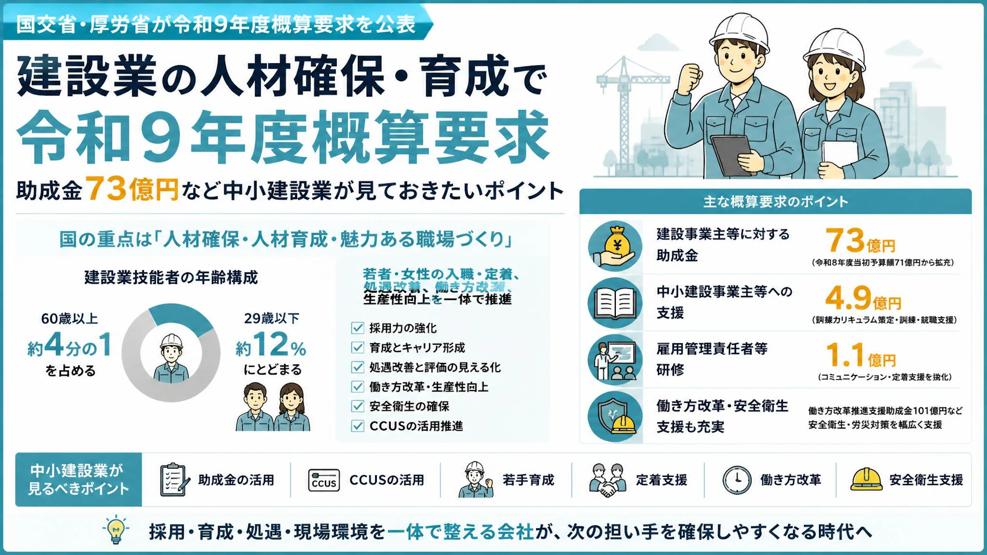 建設業の人材確保・育成で令和9年度概算要求、助成金73億円など中小建設業が見ておきたいポイント
