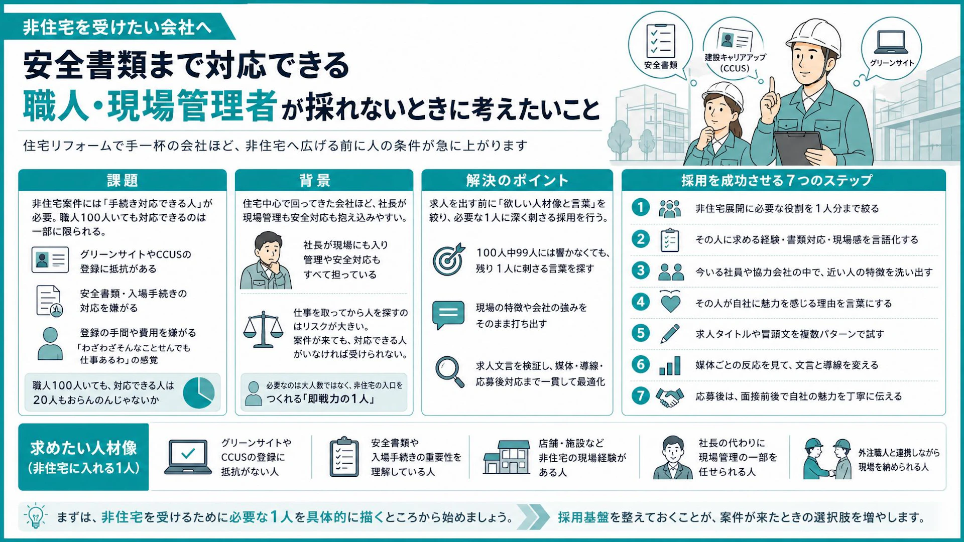 職人100人中20人もいない？非住宅現場に入れる人材を採る求人設計