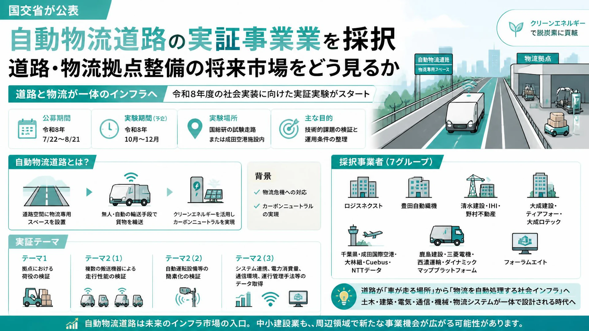 自動物流道路の実証事業者を国交省が採択、道路・物流拠点整備の将来市場をどう見るか