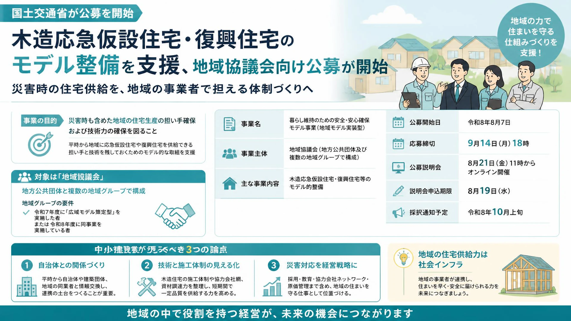 木造応急仮設住宅・復興住宅のモデル整備を支援、地域協議会向け公募が開始