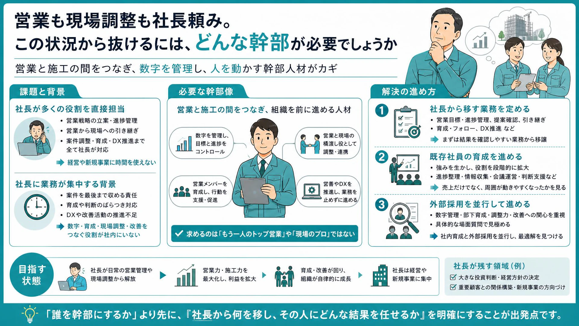 社長が営業管理から抜けられない。十数名の専門工事会社が定めた「トップ営業ではない幹部」の条件