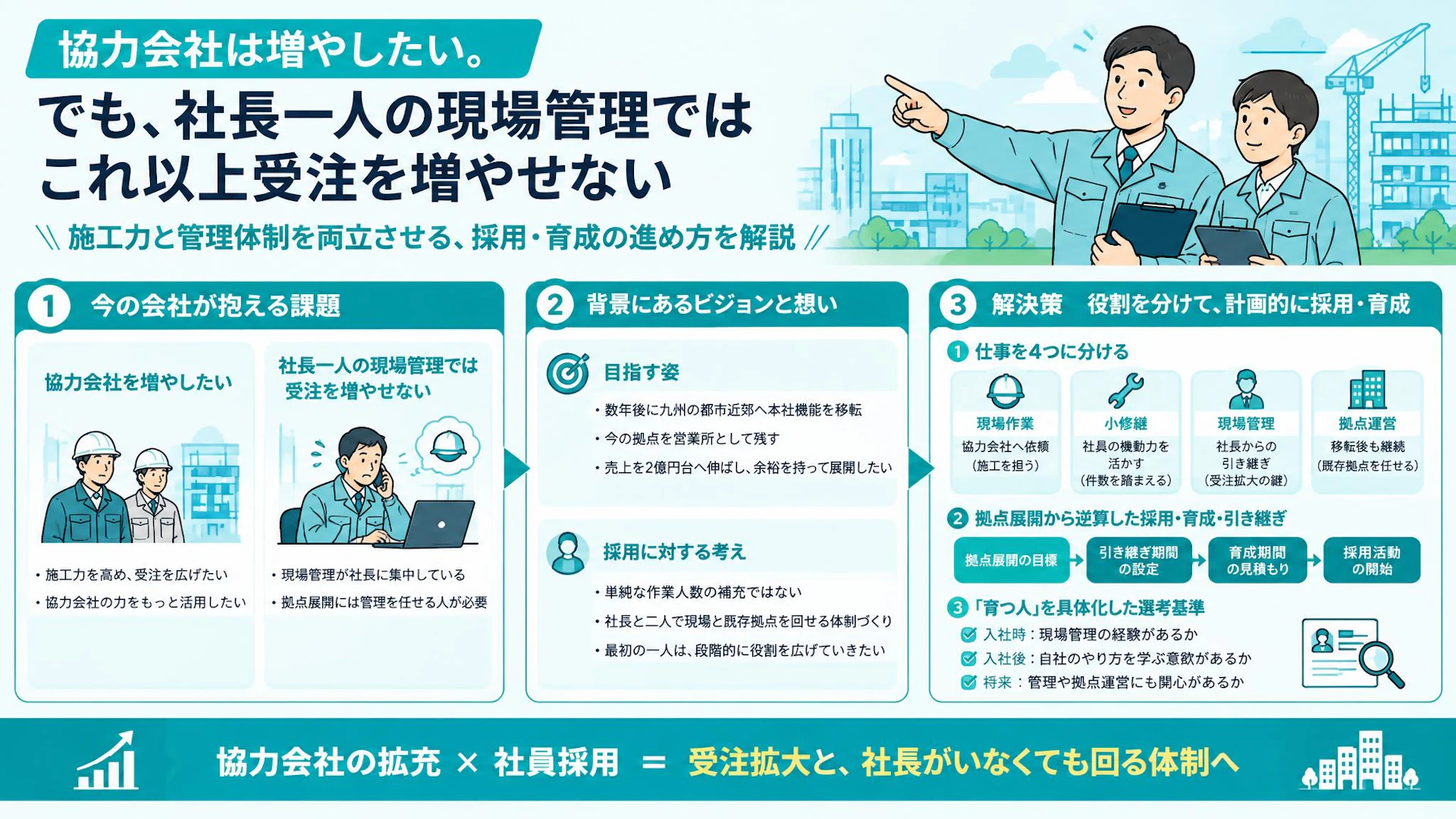 協力会社を増やしても、管理は社長一人｜拠点展開から逆算する専門工事会社の採用計画