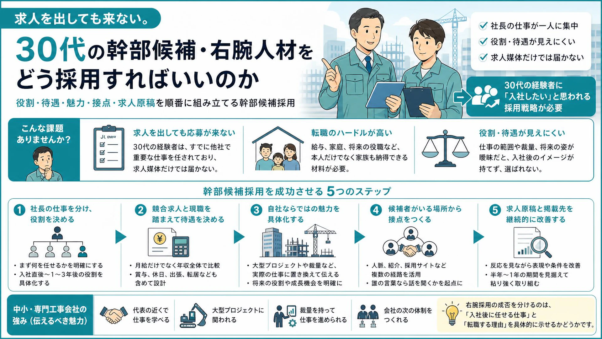 求人サイトに載せても来ない——専門工事会社が30代の右腕を採る「役割・待遇・接点」の設計