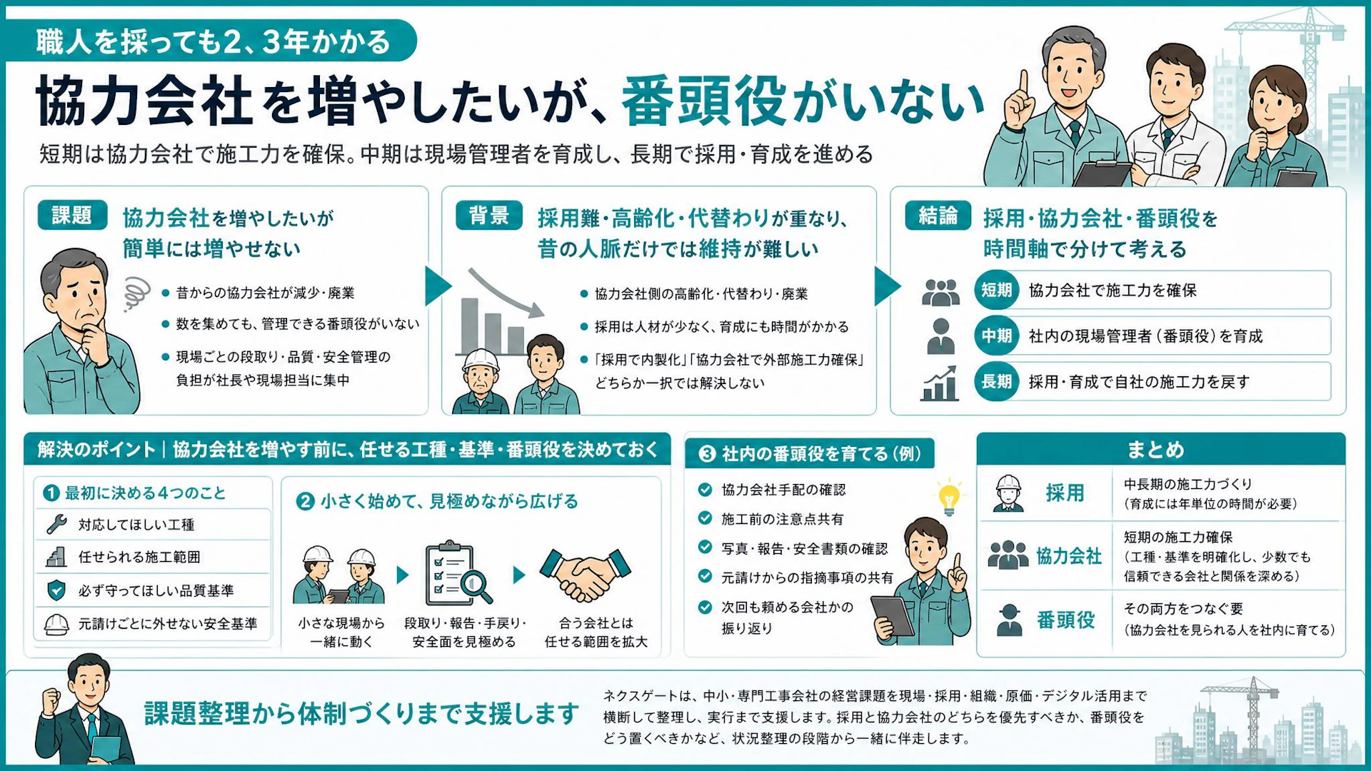 職人採用より先に協力会社を探すべきか｜三重の専門工事会社が悩んだ番頭不在の現実