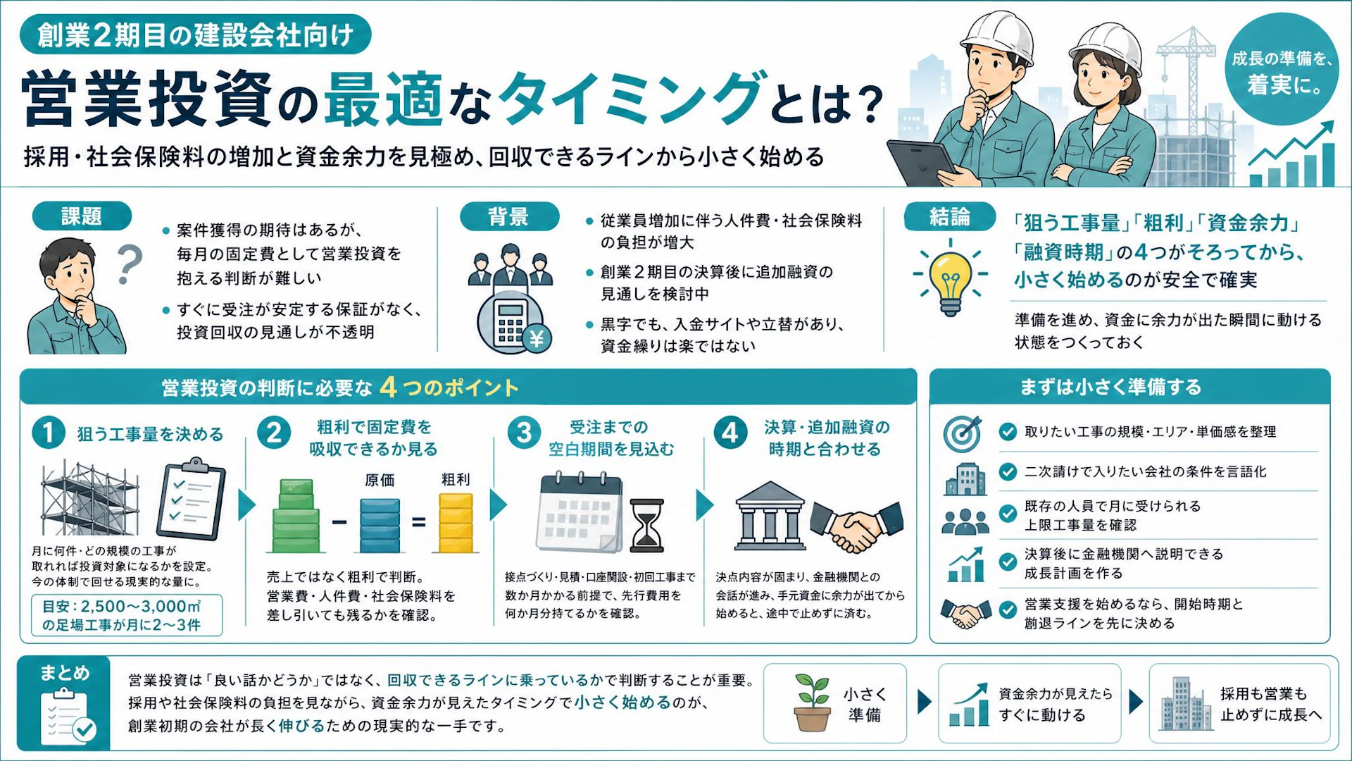 今すぐは難しい。創業2期目の足場会社が営業投資を待つべき資金繰りのサイン