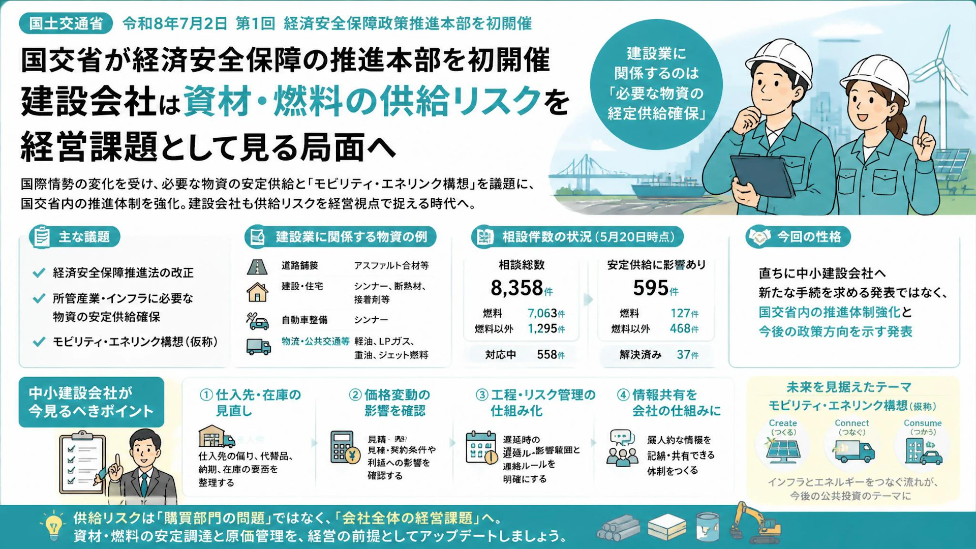 国交省が経済安全保障の推進本部を初開催　建設会社は資材・燃料の供給リスクを経営課題として見る局面へ