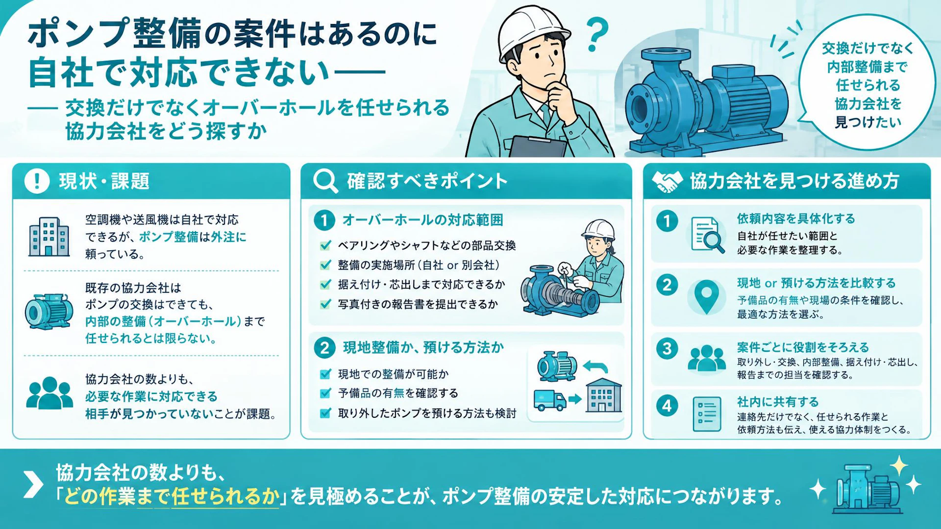 「交換はできるが整備は頼めない」ポンプのオーバーホール外注先の選び方