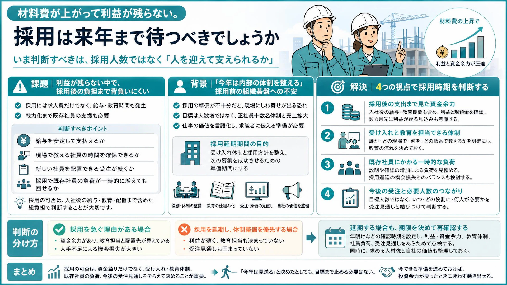 売上はある。でも利益が残らない｜材料費高騰で採用を見送った型枠工事会社、再開時期を決める4つの基準