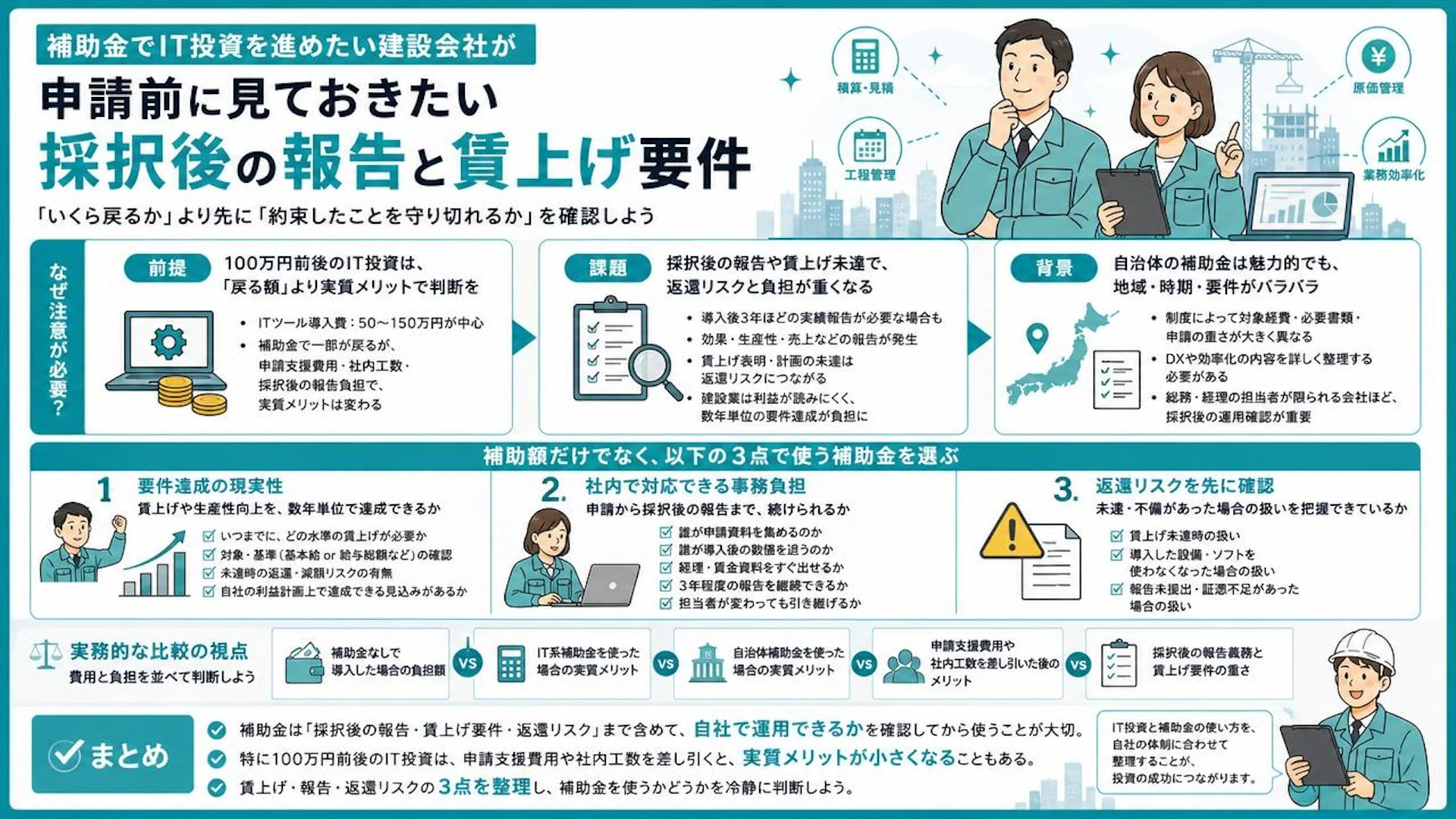 補助金は採択後が本番｜3年報告と賃上げ返還リスクを建設会社が見る順番