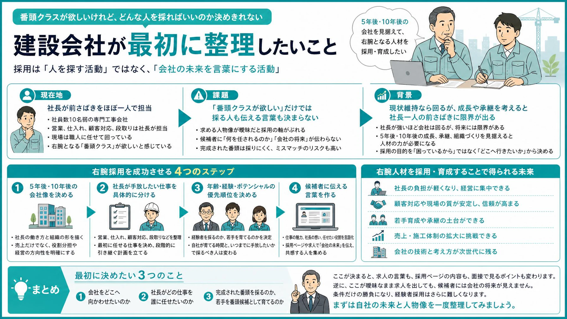 社員10名弱の専門工事会社で「番頭」が採れない理由｜右腕採用は求人前の事業ビジョンから