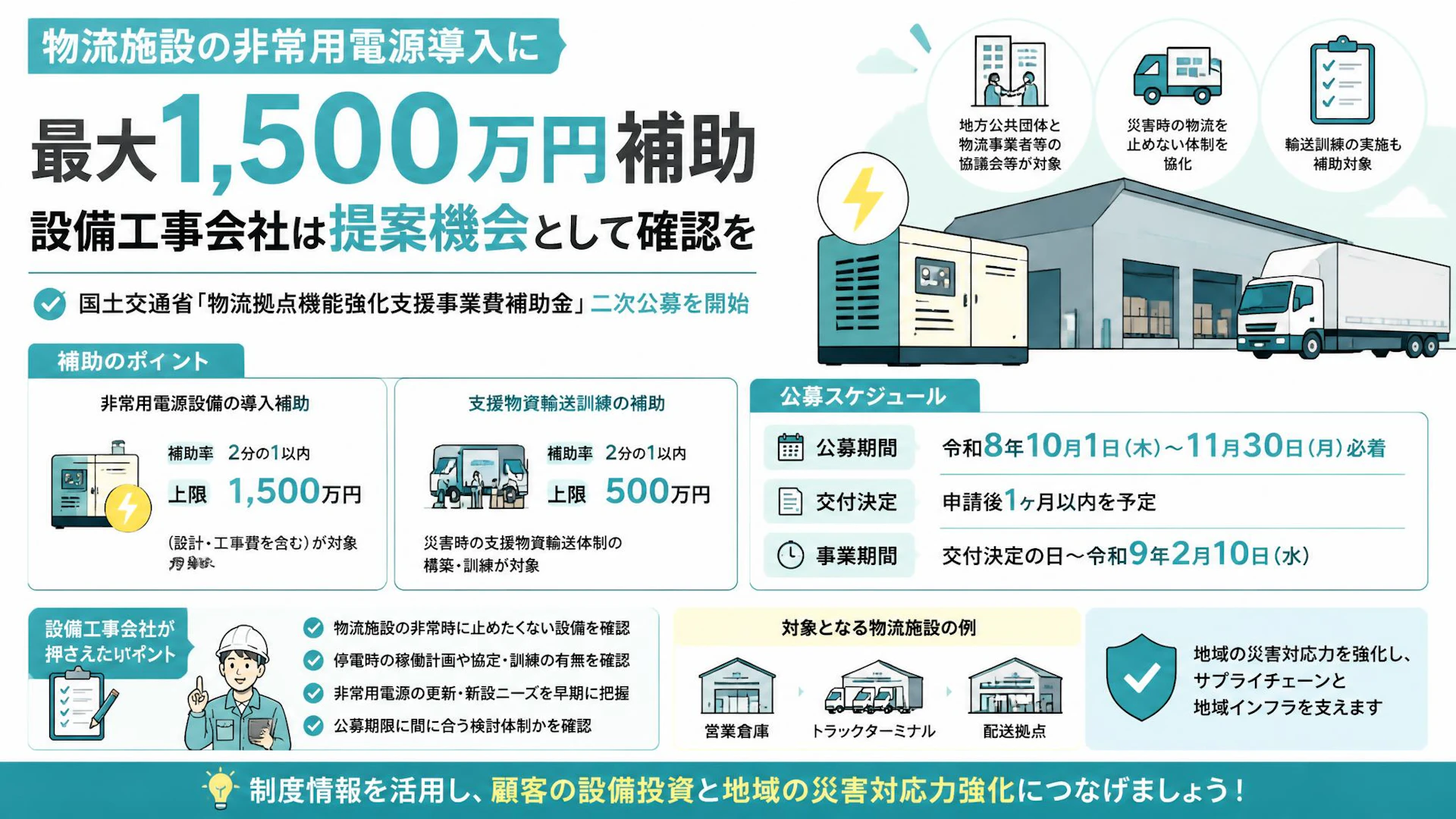 物流施設の非常用電源導入に最大1,500万円補助、設備工事会社は提案機会として確認を