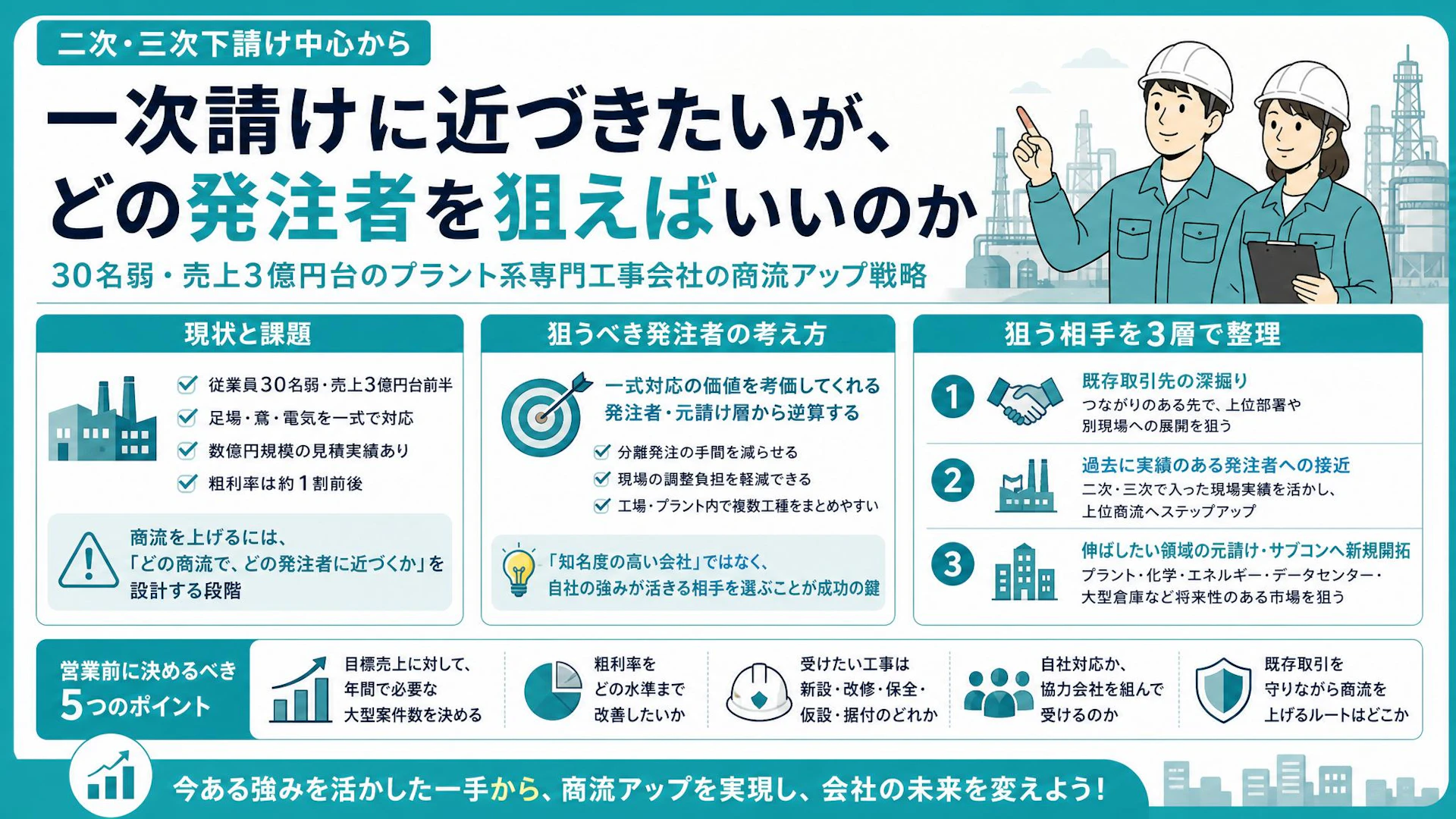 「大手ならどこでもいい」は危ない｜30名弱の専門工事会社が一次請けに近づく元請け開拓の順番