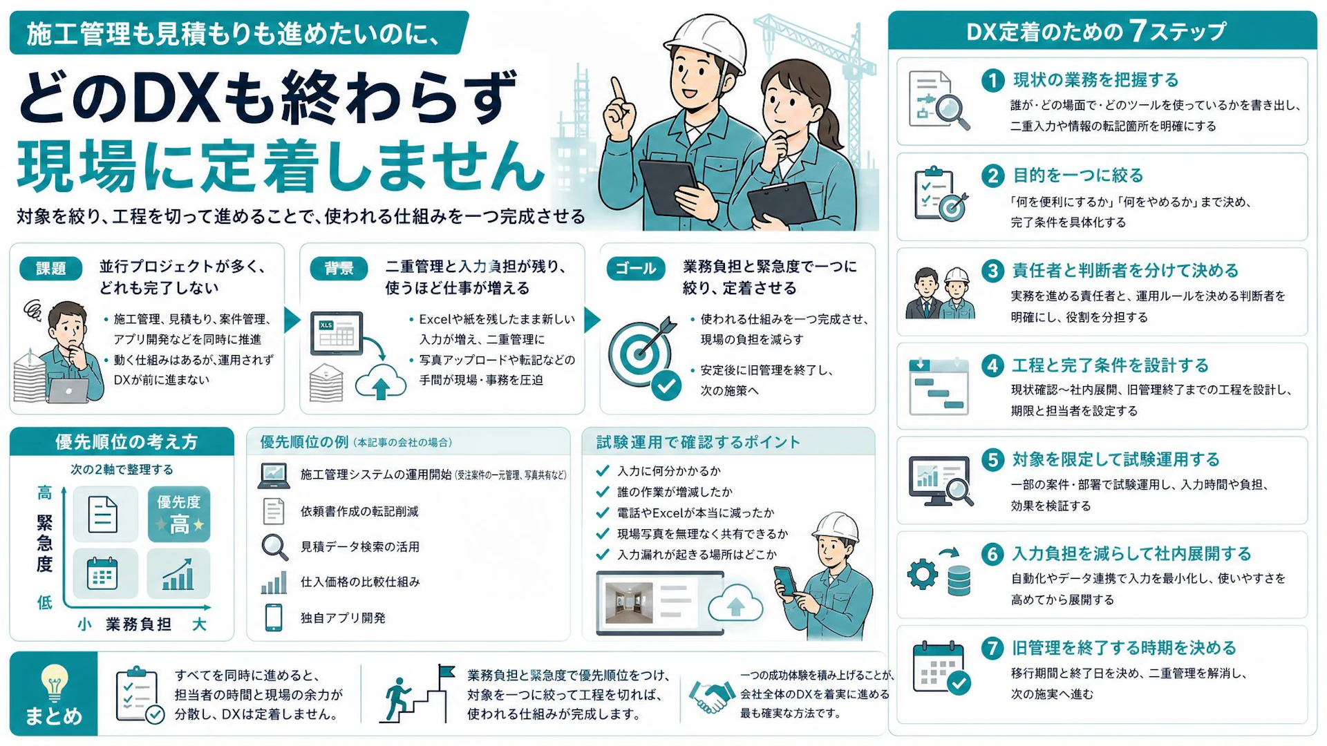 施工管理も見積もりも終わらない――専門工事会社のDXが「並行しすぎ」で止まる理由