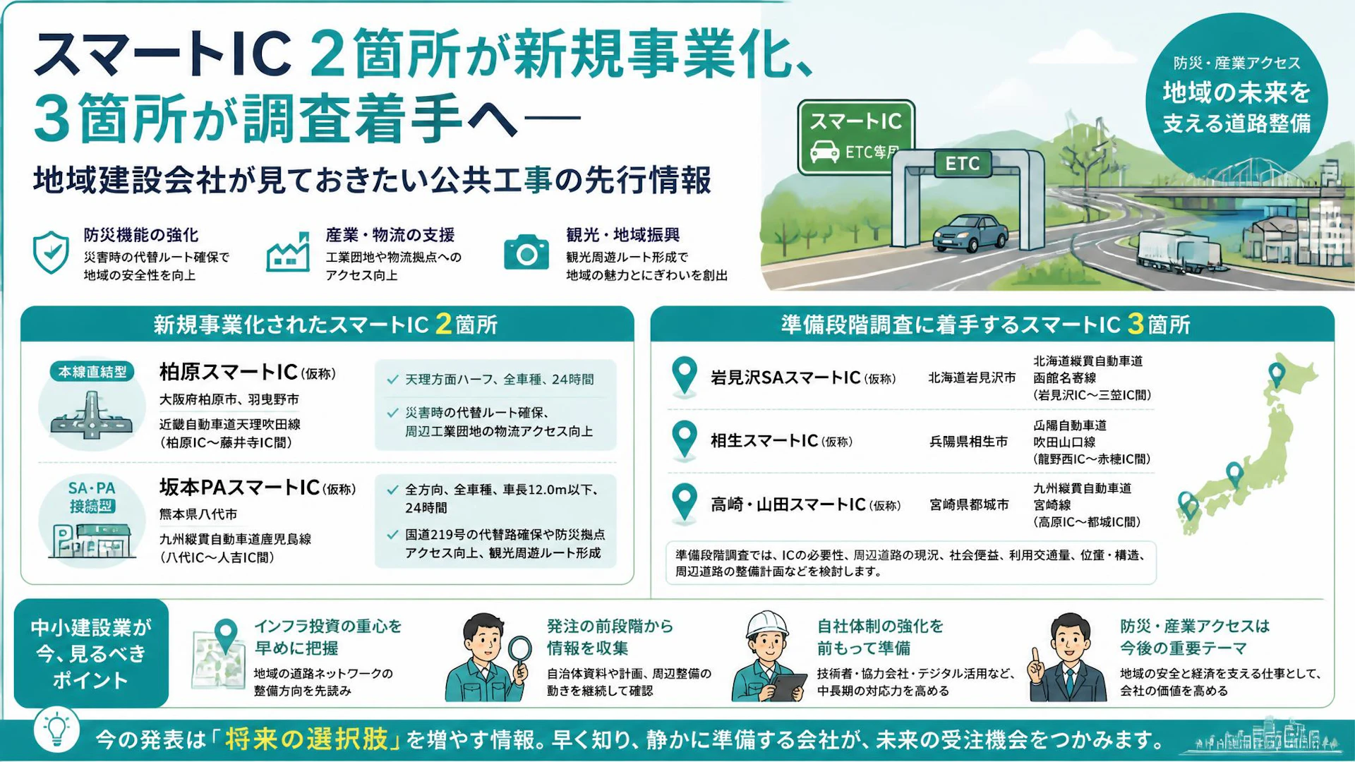 スマートIC2箇所が新規事業化、3箇所が調査着手へ――地域建設会社が見ておきたい公共工事の先行情報