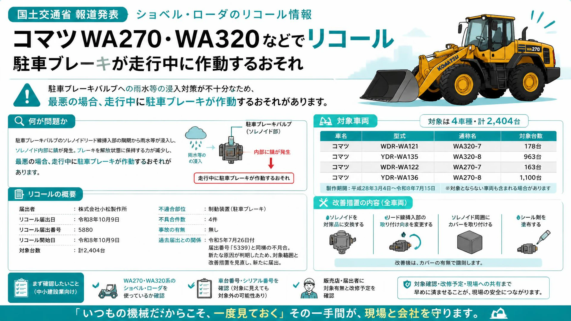コマツWA270・WA320などでリコール、駐車ブレーキが走行中に作動するおそれ