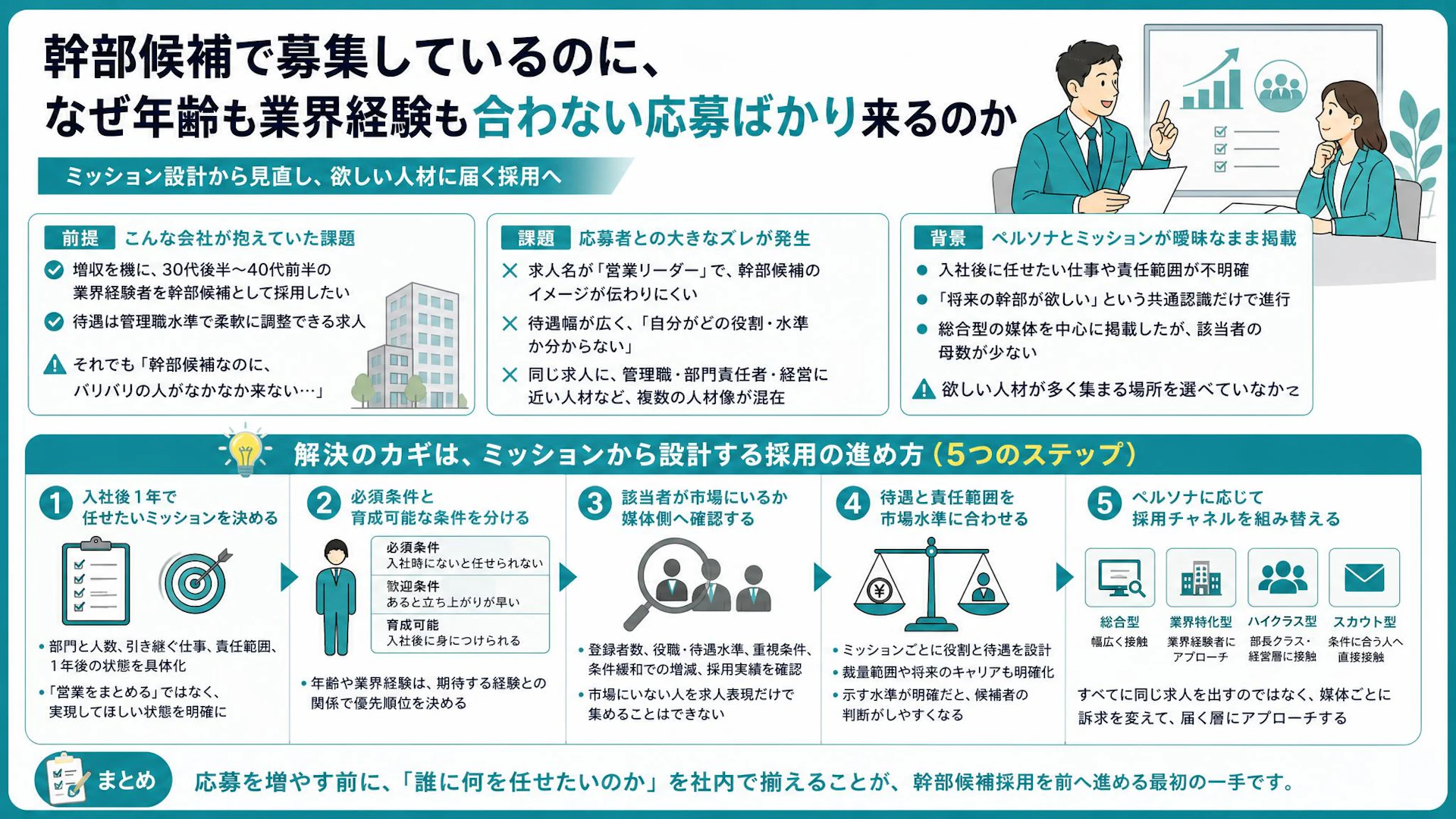 「幹部候補なのに欲しい人が来ない」建設会社が求人票より先に見直す5つの採用設計