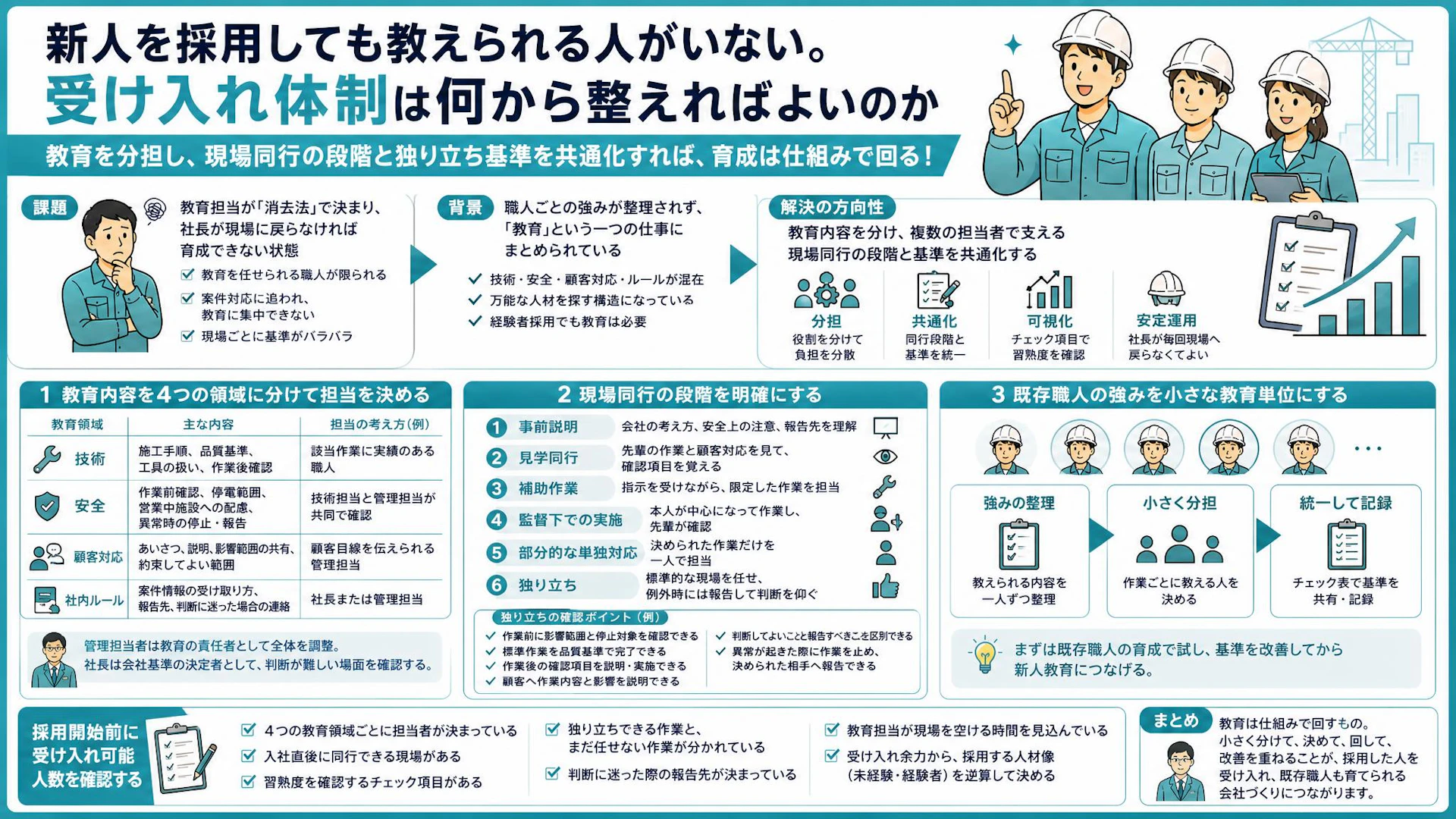 新人教育の担当が消去法では採用できない。専門工事会社が整える分担体制と独り立ち基準