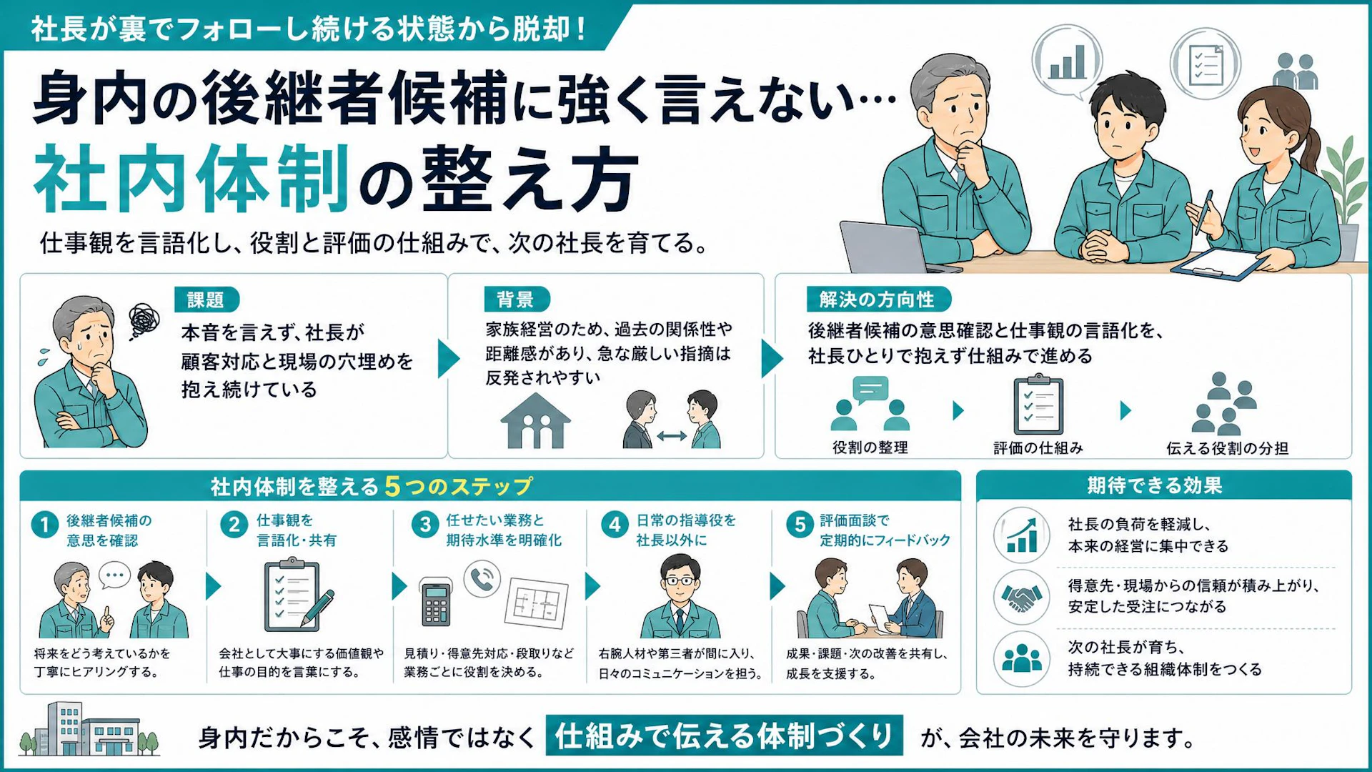 「難しい仕事は社長に戻る」家族経営の建設会社が親族後継者へ本音を伝える方法