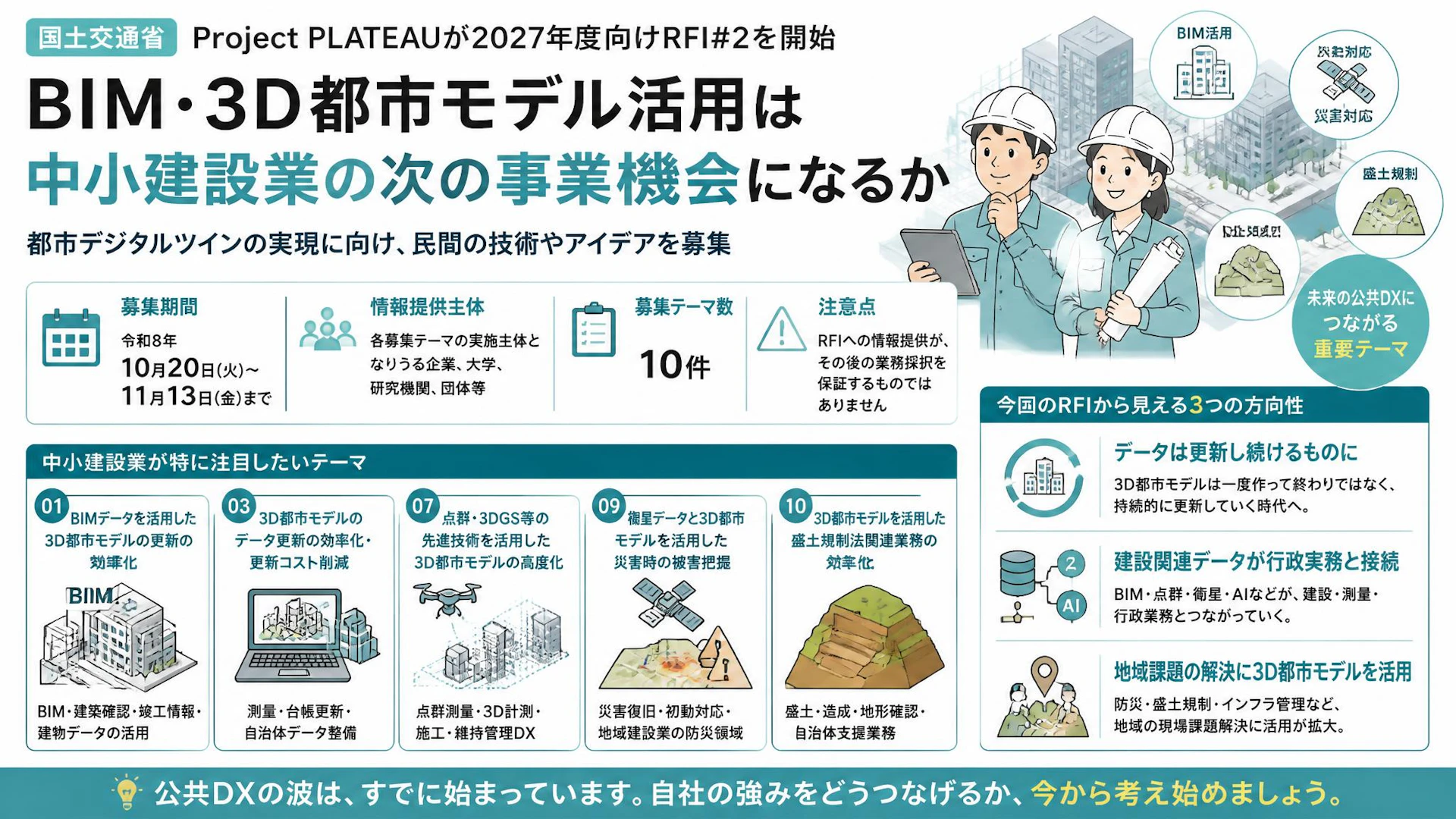 Project PLATEAUが2027年度向けRFI#2を開始、BIM・3D都市モデル活用は中小建設業の次の事業機会になるか