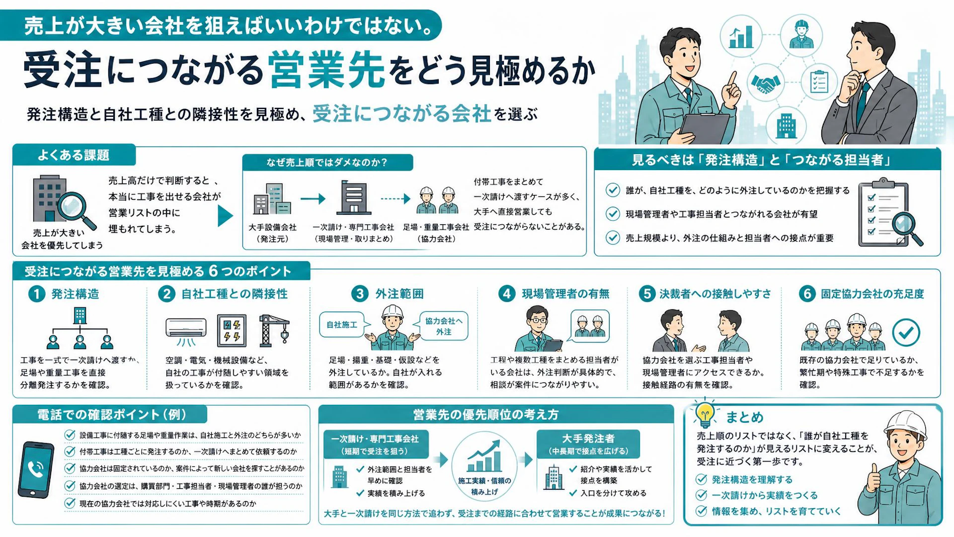 「売上が大きくても受注は一部」足場・重量工事会社が営業先を見極める6条件
