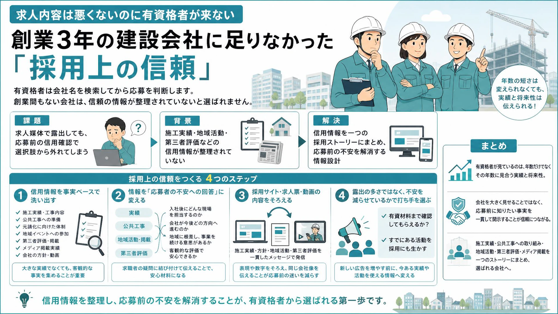 求人条件は悪くないのに有資格者が来ない。創業3年の建設会社に欠けていた「応募前の信用」