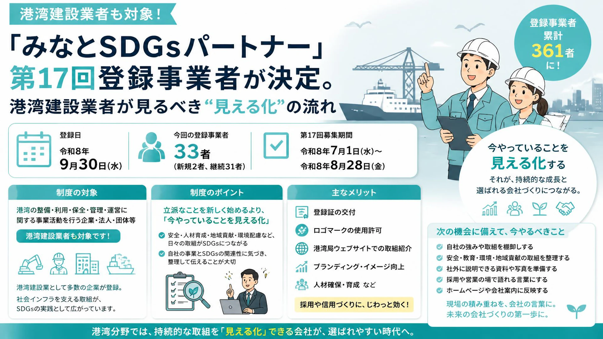 「みなとSDGsパートナー」第17回登録事業者が決定。港湾建設業者が見るべき“見える化”の流れ