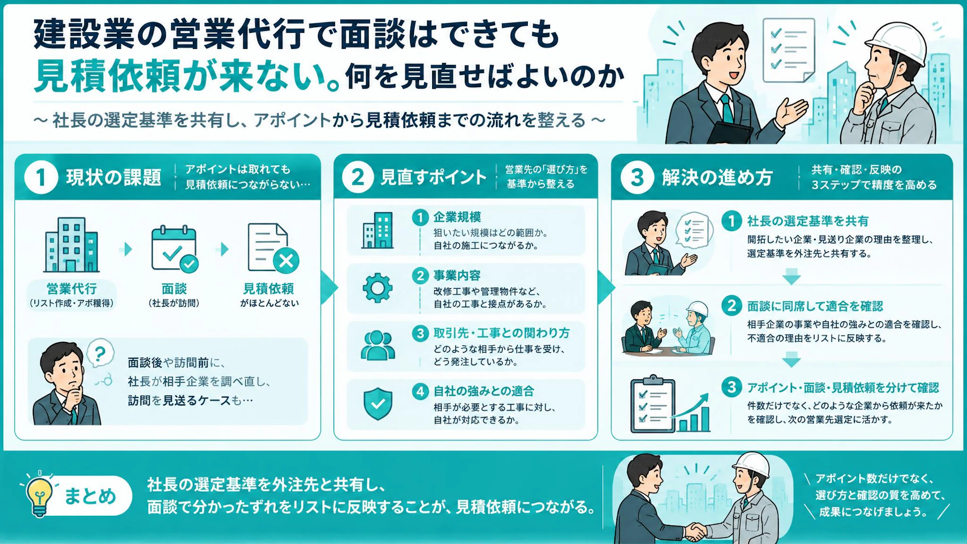 建設業の営業代行、面談はあるのに見積依頼が来ない｜社長が選び直していた営業先
