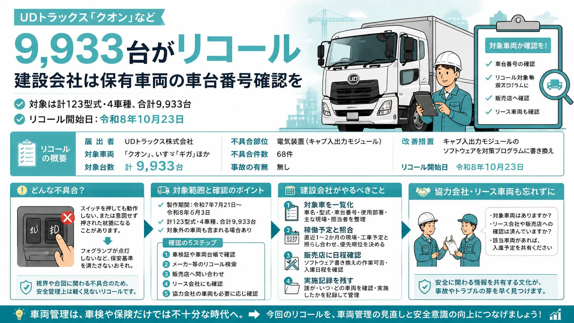 UDトラックス「クオン」など9,933台がリコール、建設会社は保有車両の車台番号確認を
