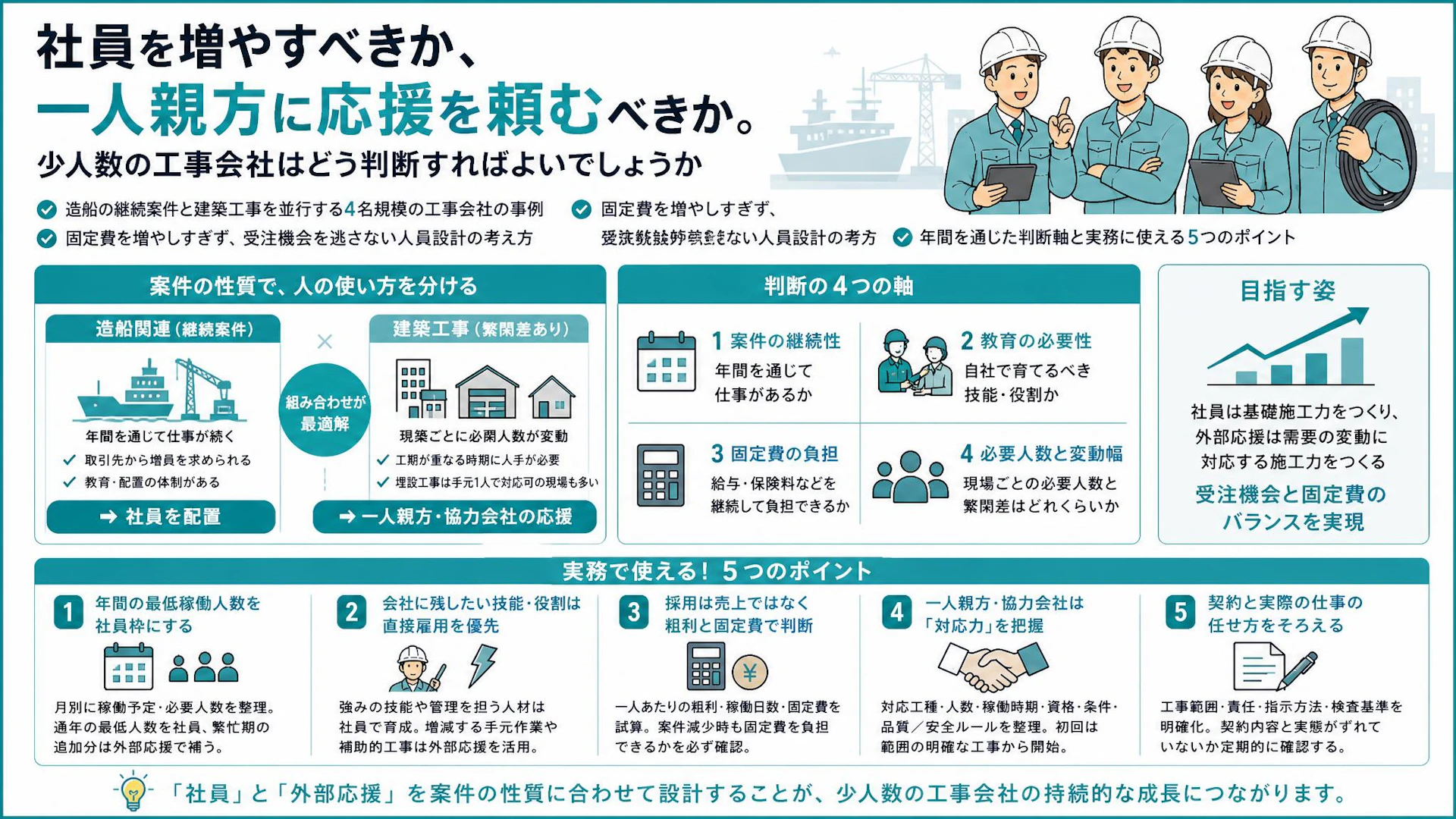 社員か一人親方か？4名の電気工事会社が固定費を抑えて施工力を確保する方法