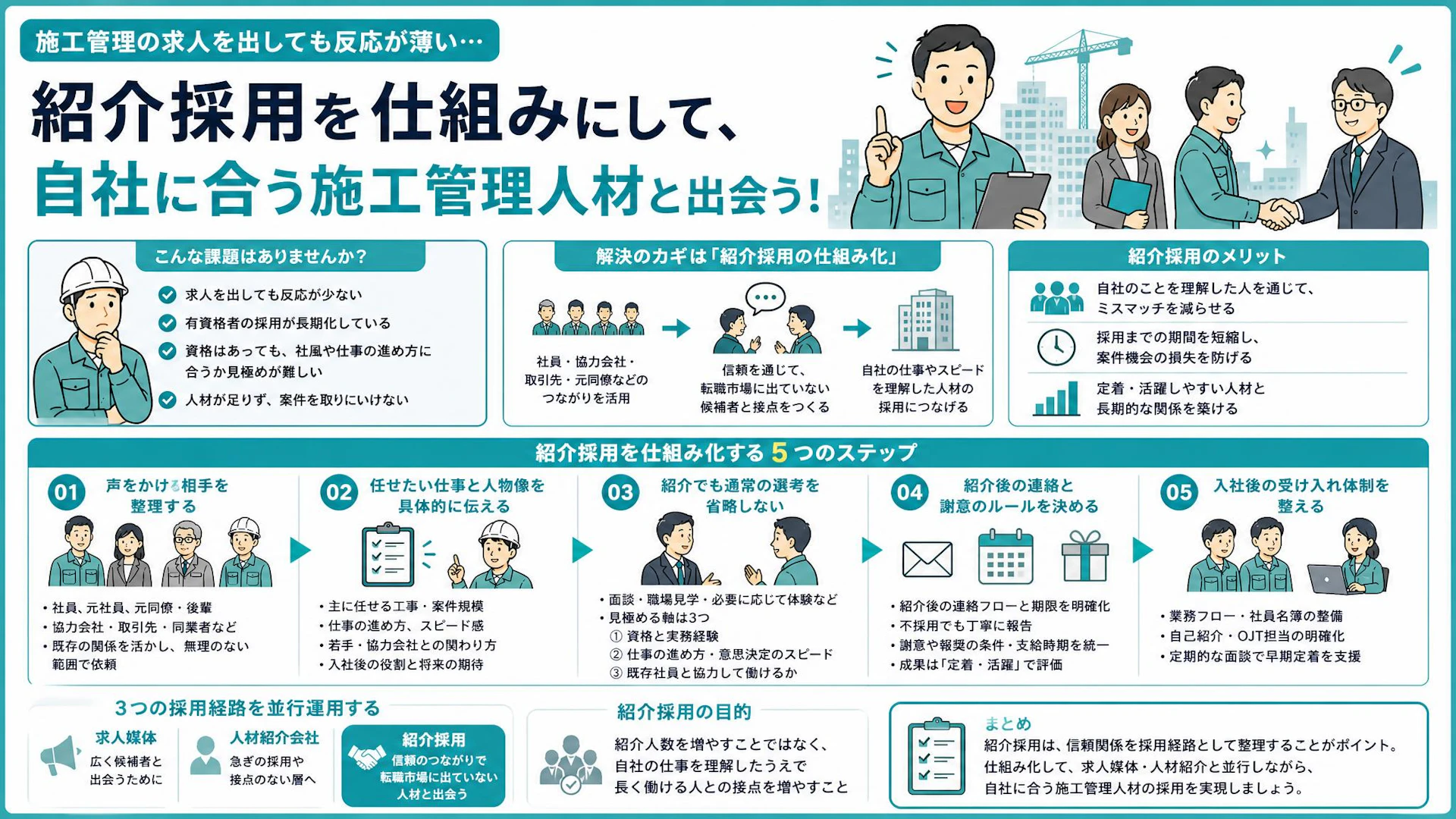 求人を出しても施工管理が来ない――現場人脈を採用経路に変える紹介採用の設計