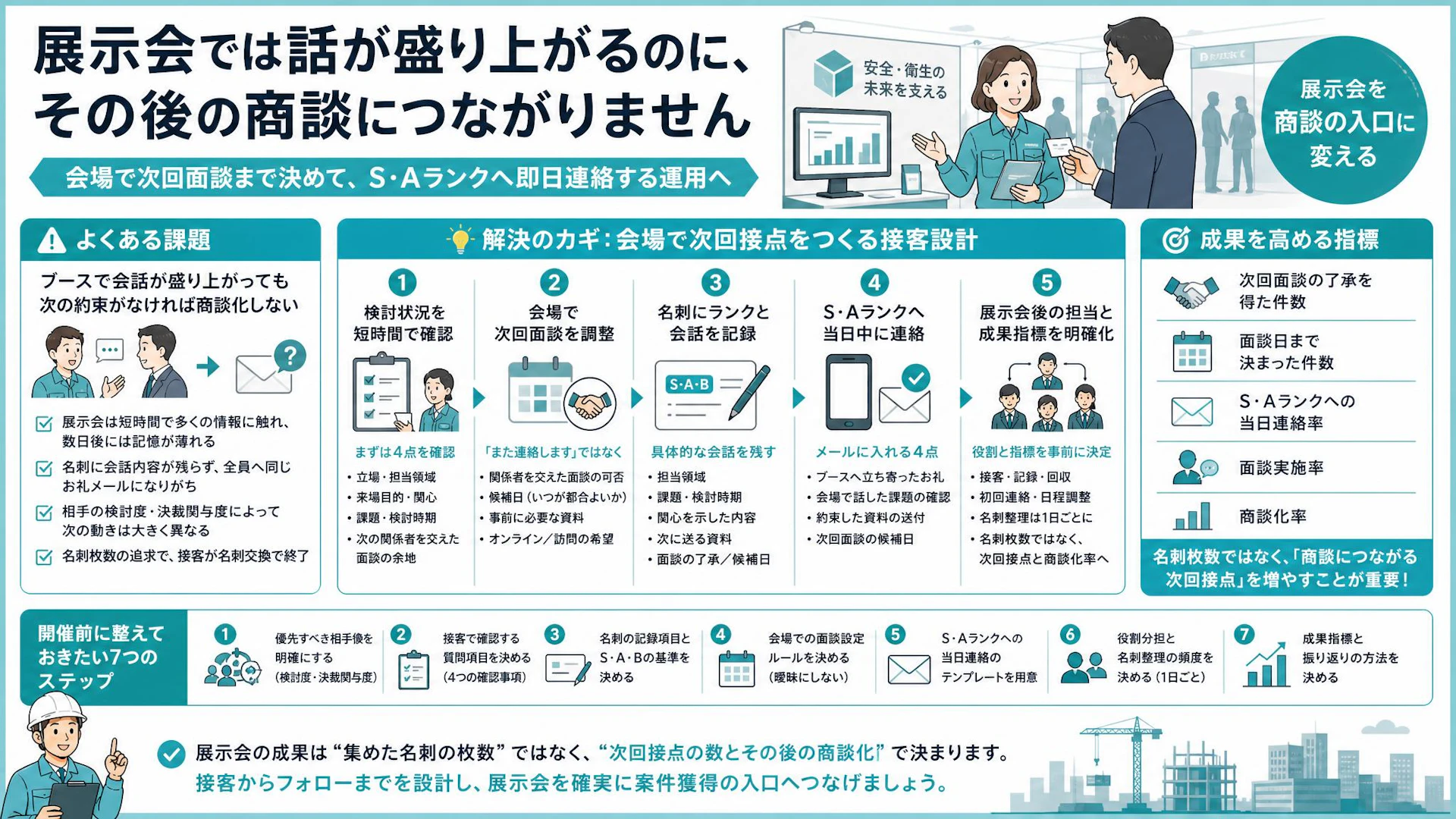 ブースは盛況、後日返信なし——3万人規模の展示会で商談化を逃さない当日フォロー