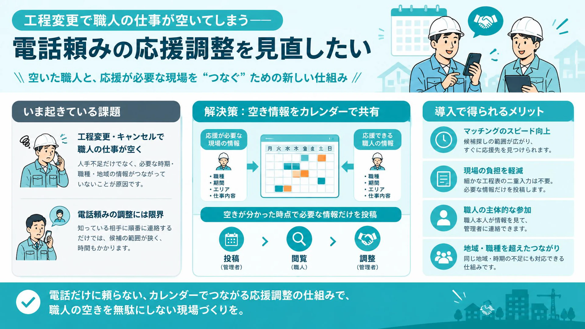 「一週間空いているんだけど」職人の応援調整を電話頼みにしない方法